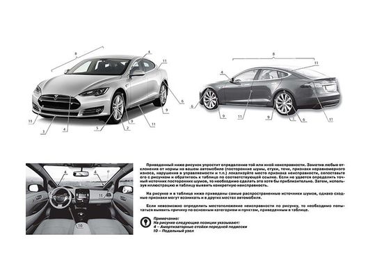 Tesla Model S c 2012 года книга. Руководство: ремонт и эксплуатация 978-617-577-271-3 фото